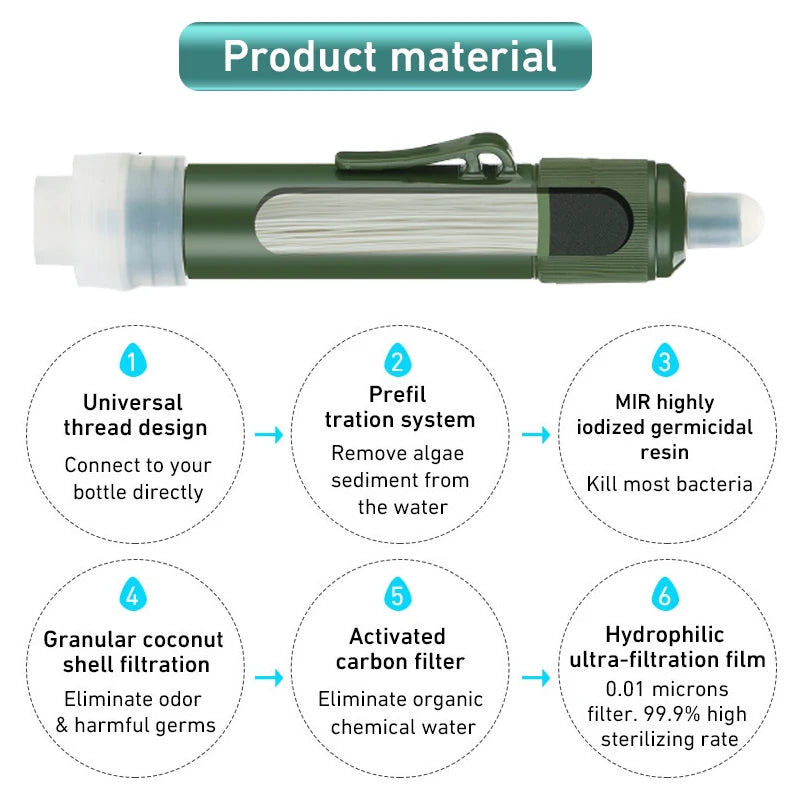 Outdoor Mini Filter Straw Set TUP Carbon Fiber Camping Purification Water Purifier for Survival Or Emergency Supplies