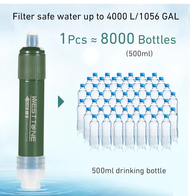 Outdoor Mini Filter Straw Set TUP Carbon Fiber Camping Purification Water Purifier for Survival Or Emergency Supplies